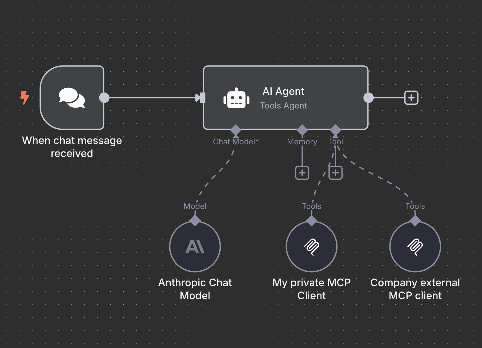 MCP Client Tool